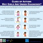 How do autistic people fare in adult life and can we predict it from childhood?