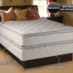 How to Buy a Mattress Portland OR