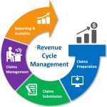 Global Revenue Management Market Size to Exceed USD 48 4 Billion By 2032 CAGR of 9.6%