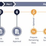 How to Register a US Company from the UK in 10 Minutes