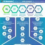 What is Blockchain Technology? How Does Blockchain Work? Updated