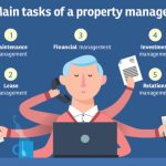 How Using Property Management Software Can Increase Your Rental Property Income Counselors of Real Estate