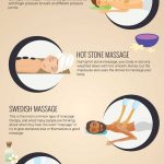 How to Give a Full Body Massage: Step-by-Step Instructions