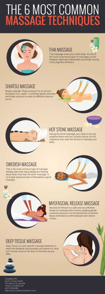 How to Give a Full Body Massage: Step-by-Step Instructions