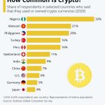 How to Apply for a Crypto com Visa card? Crypto.com Help Center