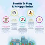 How Mortgage Brokers Get Paid on Closed Home Loans