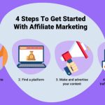How to Start in Affiliate Marketing? 28 Ultimate Questions