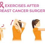 How long is the recovery for a breast augmentation? ASPS