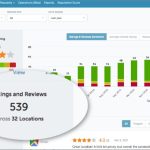 A Step by Step Guide On How To Manage Google Reviews