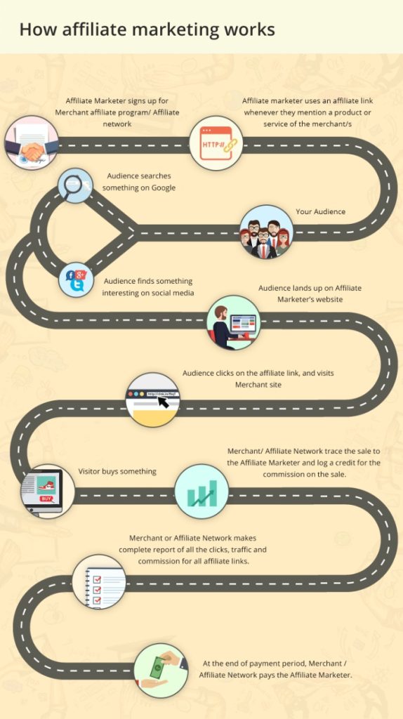 How to become an affiliate marketer