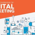 How Challenging Is It To Find Out Digital Advertising?