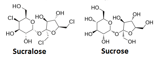How Safe Is Splenda? Group Urges Caution for Artificial Sweetener