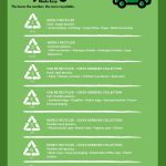 Computer Recycling How Computers Are Recycled