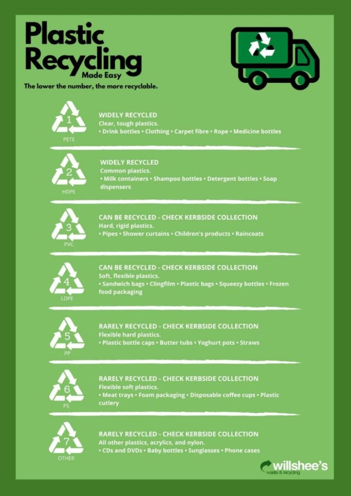 Computer Recycling How Computers Are Recycled