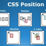 How CSS is structured Learn web development MDN