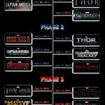 How to watch the Marvel movies in order