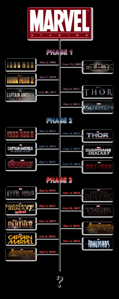 How to watch the Marvel movies in order