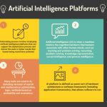 Artificial Intelligence AI: What It Is and How It Is Used