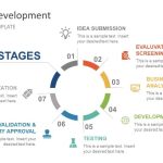 How to Master the Six Stages of Product Development