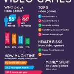 The Psychology Of Gaming: How Video Games Affect Our Emotions And Behavior