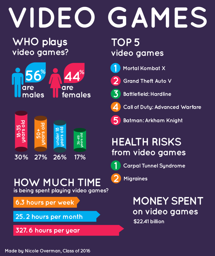 The Psychology Of Gaming: How Video Games Affect Our Emotions And Behavior