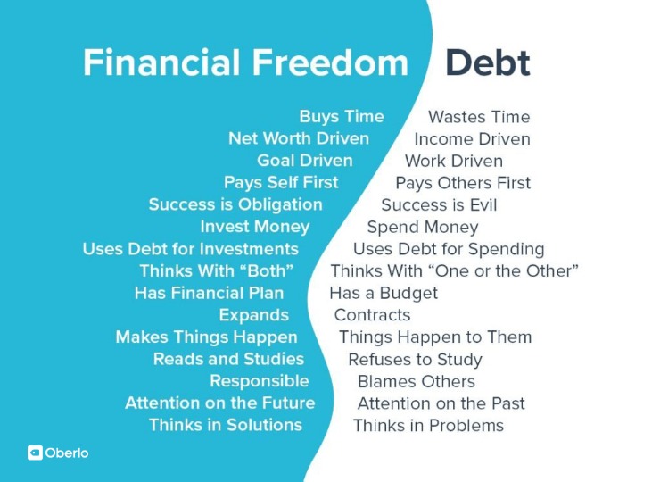 How to Determine the Financial Health of Your Company