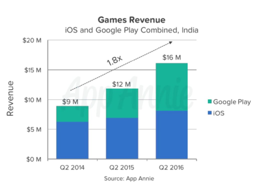The Rise of Online Gaming: A New Era of Entertainment