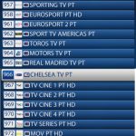 Unleashing the Power of IPTV in Portugal