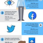 Revolutionizing Business: The Power of Digital Marketing