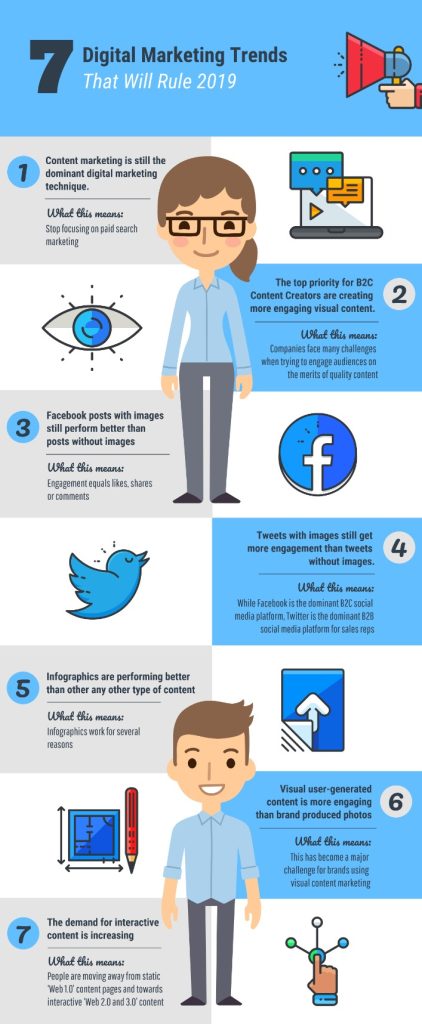 Revolutionizing Business: The Power of Digital Marketing