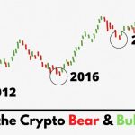 The Rise of the Crypto Bull Run: What You Need to Know