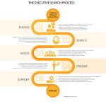 The Importance of CIO Executive Search in Today’s Business Environment
