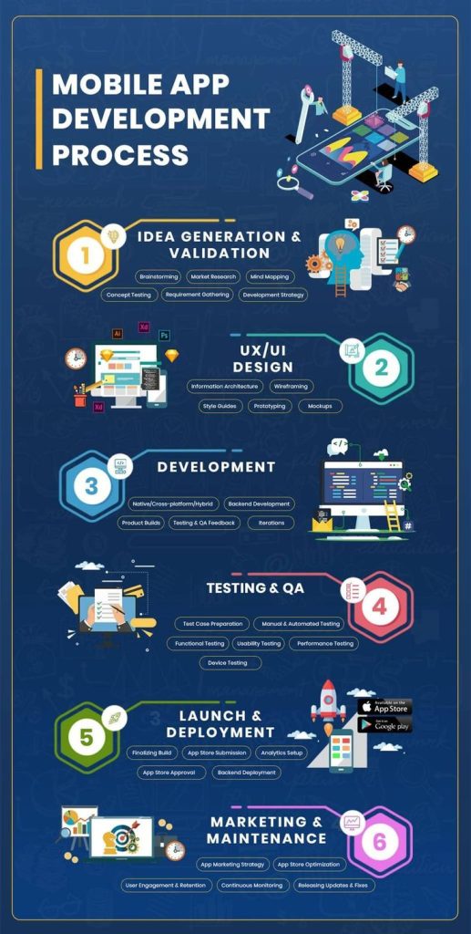 The Power of Mobile App Development in Today’s World