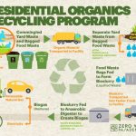 Die Bedeutung von Recycling in unserer Gesellschaft