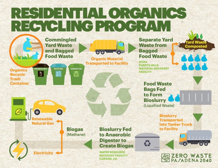 Die Bedeutung von Recycling in unserer Gesellschaft