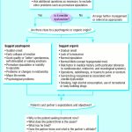 Conquering Challenges: A Comprehensive Guide on Overcoming Erectile Dysfunction