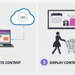 The Revolution of <em>Cloud Digital Signage</em> in Modern Advertising