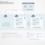 Unlocking the Power of Amazon AWS for Your Business