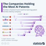 The Critical Role of Patent Valuation Reports in Business Strategy