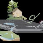 Maximizing Your Asphalt’s Longevity with a Sealcoat Calculator